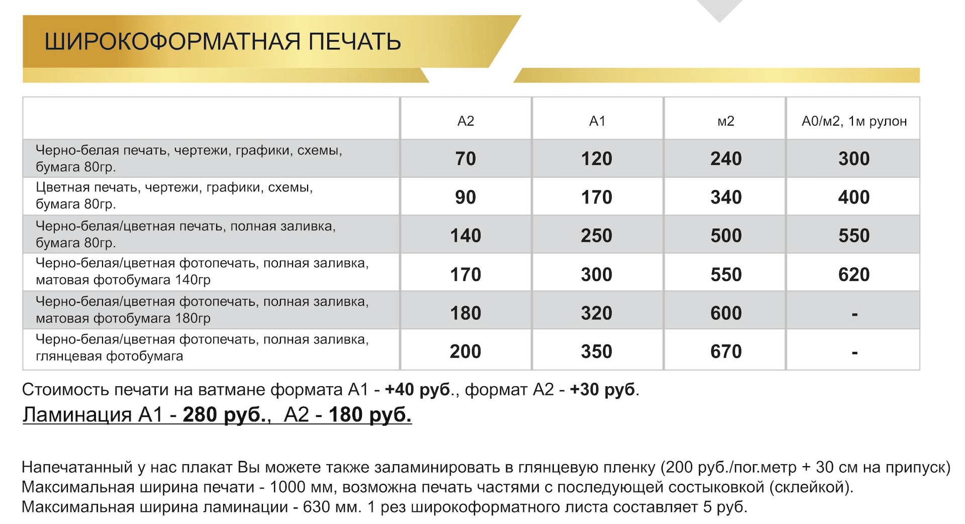 Печать на чертёжной бумаге А2/А1/А0 | Чертежи, графики, схемы